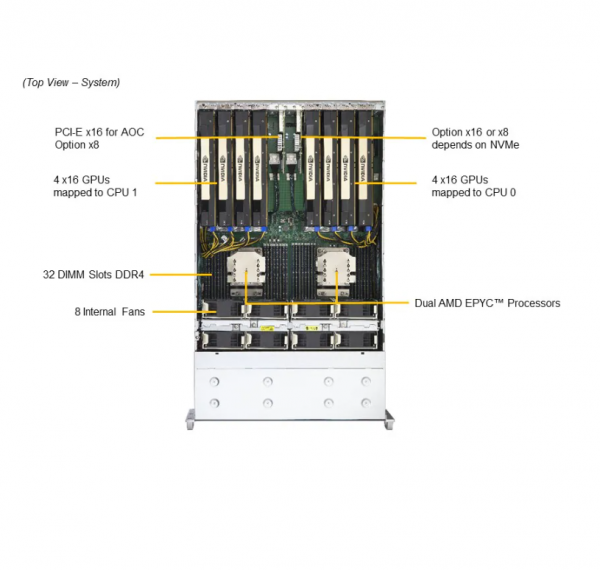 GPU A+ Server AS -4124GS-TNR+ - Image 3
