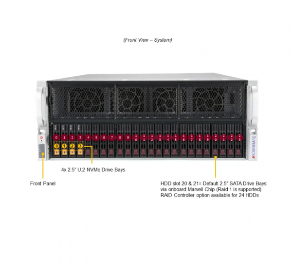 GPU A+ Server AS -4124GS-TNR+ - Image 4