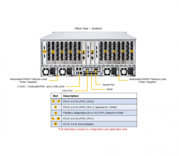 GPU A+ Server AS -4124GS-TNR+ - Image 5