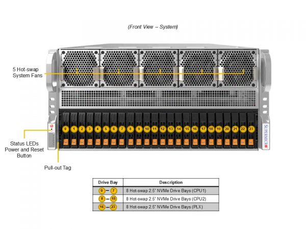GPU SuperServer SYS-522GA-NRT - Image 3