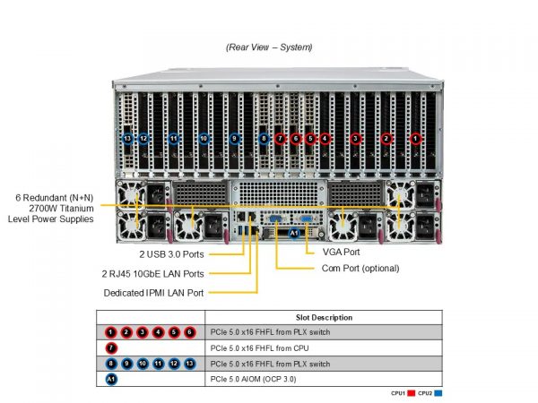GPU SuperServer SYS-522GA-NRT - Image 4