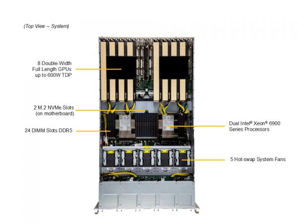 GPU SuperServer SYS-522GA-NRT - Image 2