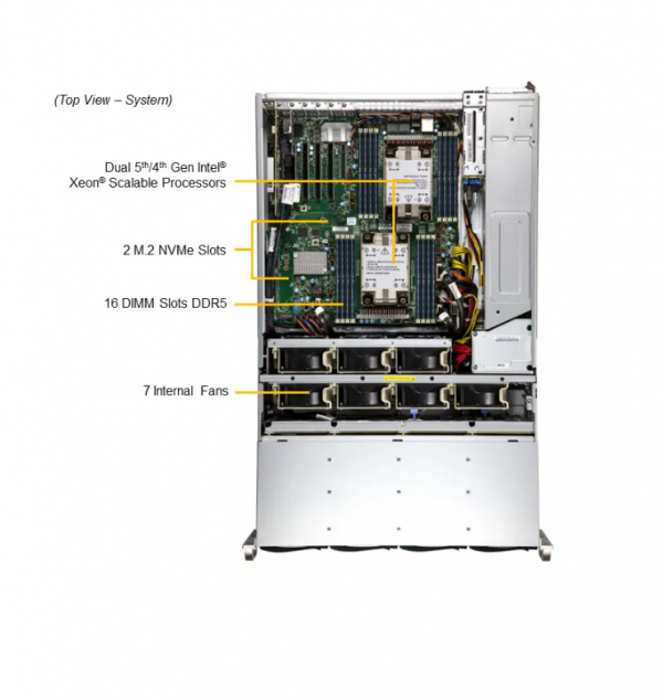 Storage SuperServer SSG-641E-E1CR36L - Image 3