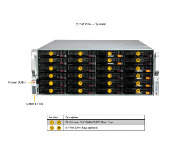 Storage SuperServer SSG-641E-E1CR36L - Image 4
